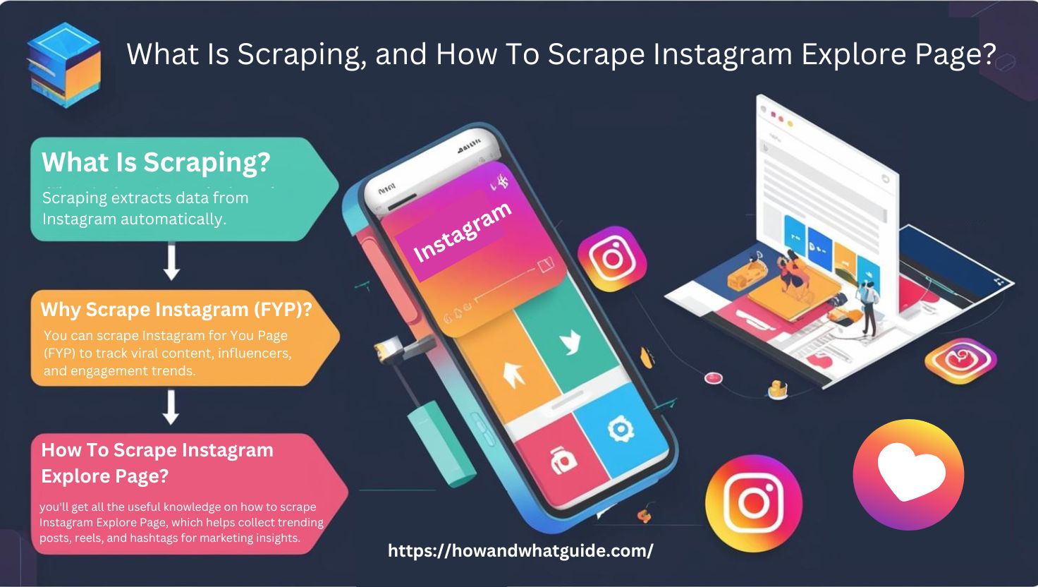 What Is Scraping, Why Would You Scrape Instagram For You Page (FYP), and How To Scrape Instagram Explore Page?