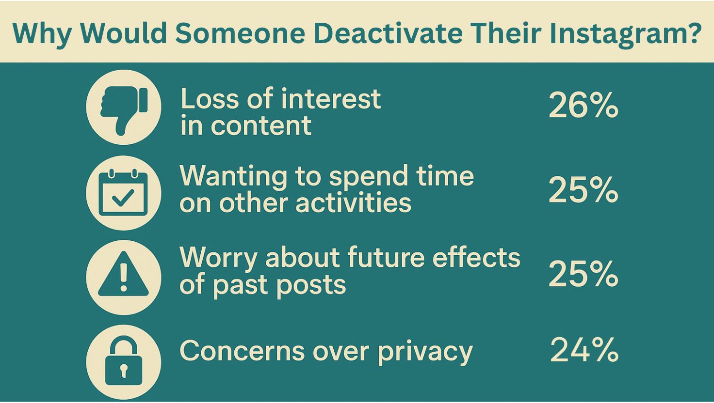 Why Would Someone Deactivate Their Instagram?